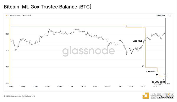 Mt. Goxr6f(wn)öBTC (qun)u(mi)߀ǳ DƬ