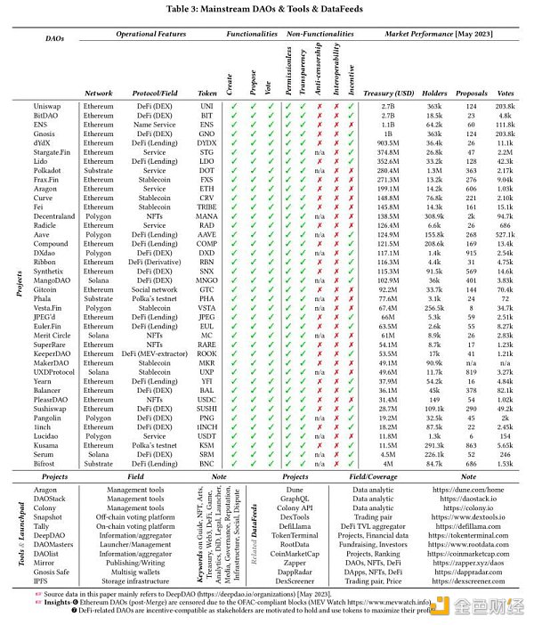 581DAO16000᰸ ҰlFDAOĴ DƬ