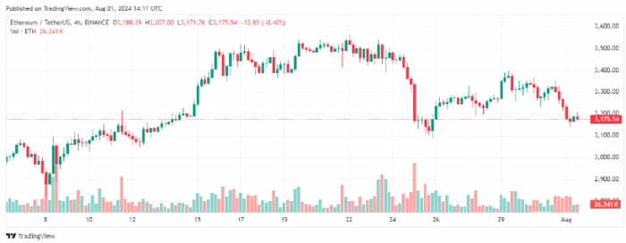Ethereumr2,860ԪPETFlC DƬ