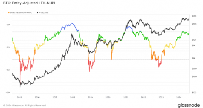 BitcoinLڳďţLTH-NUPL ָ DƬ