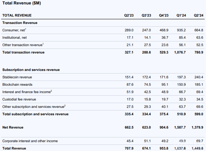 CoinbaseڶEPS»CryptoֵӰ DƬ