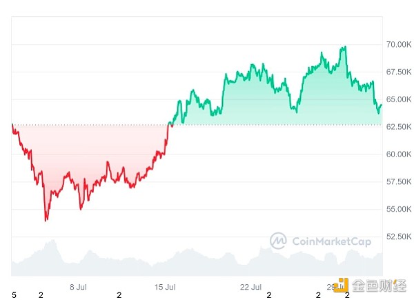 ӢнϢBitcoinrܷ񱬰lDƬ