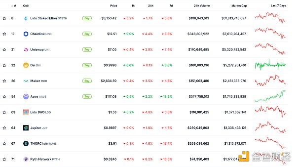 ɫWeb3.0Ո | VanEck CEOBitcoinֵ_ DƬ