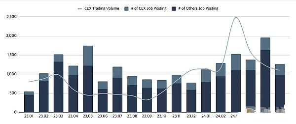 Web3͘IЈλͬL20% DƬ