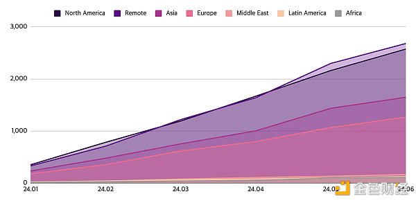 Web3͘IЈλͬL20%  DƬ