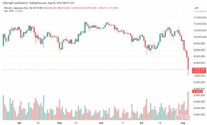 BitcoinԪ ͶYlЈӈDƬ