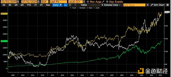 Arthur HayesՄ805ձô(yng) DƬ