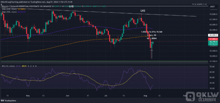 Bitcoin在“鬼月”期間的市場表現：投資者需謹慎圖片