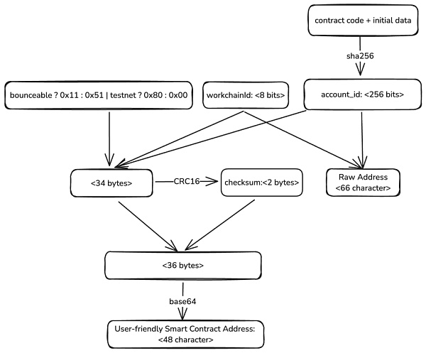 R TON~̖TokencYaȫDƬ