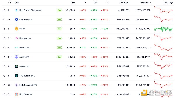 ɫWeb3.0Ո | SOLֵԽBNBDƬ