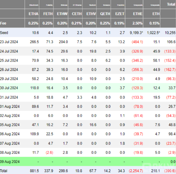 EthereumڙൽڣЈ^pDƬ