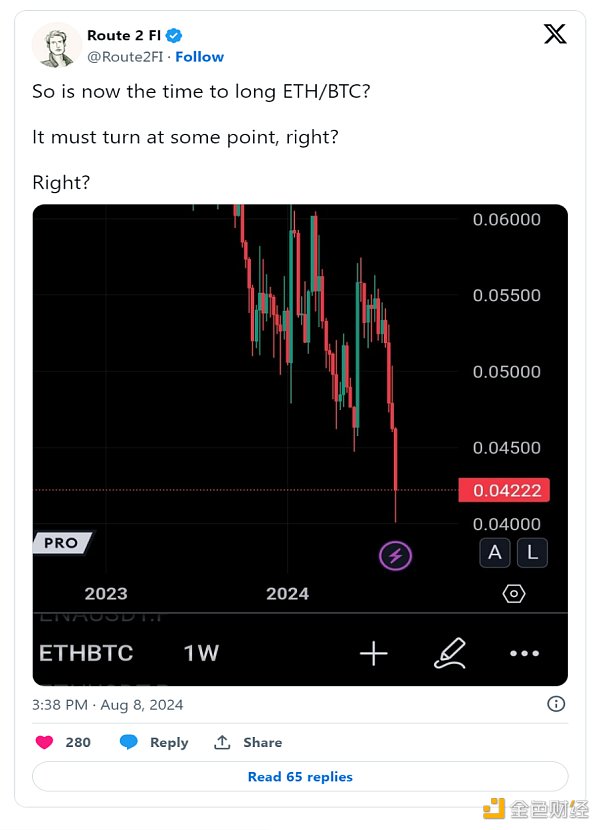 EthereumoBitcoin Solana Ĳl(f) DƬ
