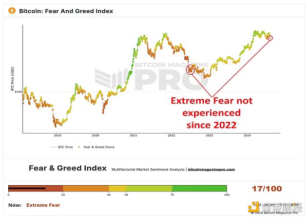 挦BitcoinЈֻţxͶ߀ǼӴIaDƬ