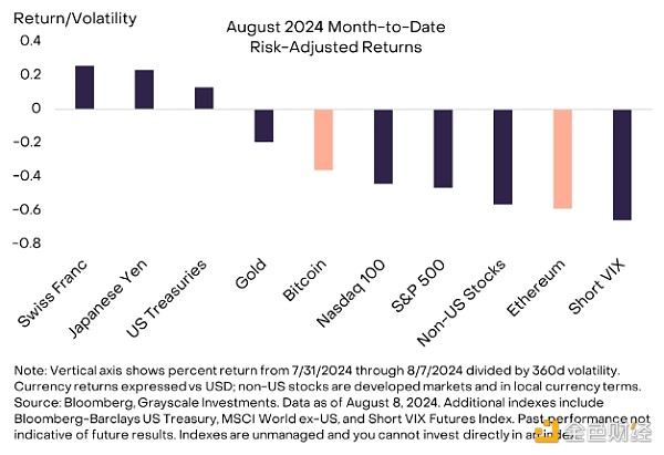 GrayscaleEthereumαFѣЈ DƬ