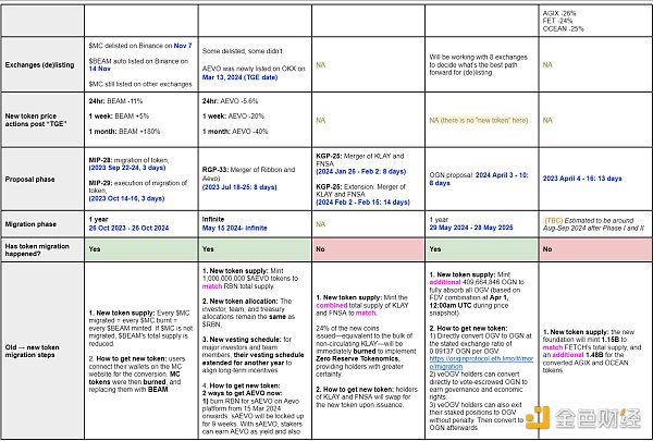 傀䰸TokenswcϲĲcӰ푈DƬ