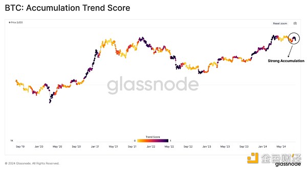 Glassnode(dng)ǰЈ(chng)B(ti) lڴeICryptoDƬ