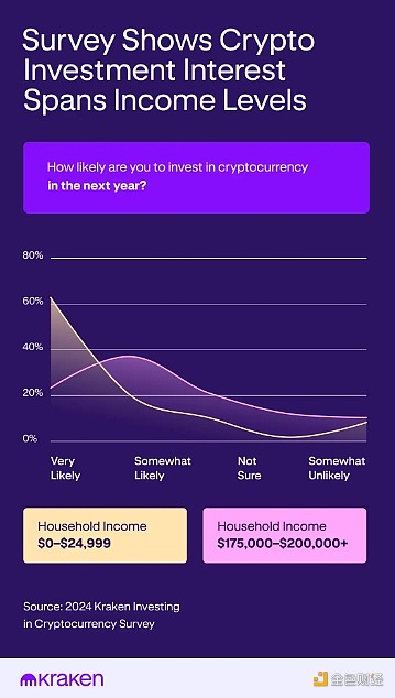 Kraken{(dio)飺Crypto͹ƱlНĂ(g) DƬ
