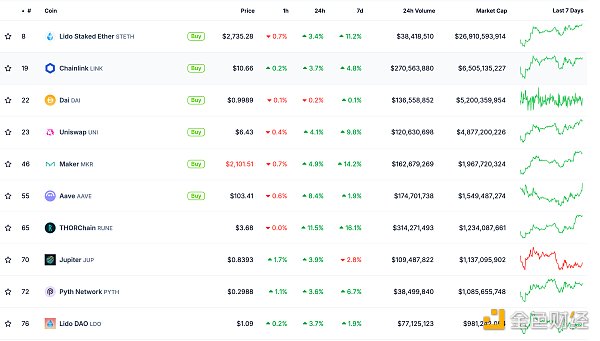 ɫWeb3.0?qng)?bo) | EthereumGasM(fi)1 gweiDƬ