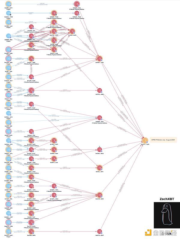 ZachXBT����׳��rCrypto�_�l�߲�����֪��Ļ��DƬ