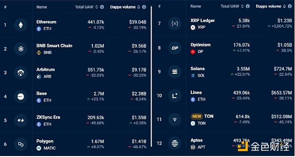 EthereumDAppһ܃½33% ETHrMһ DƬ