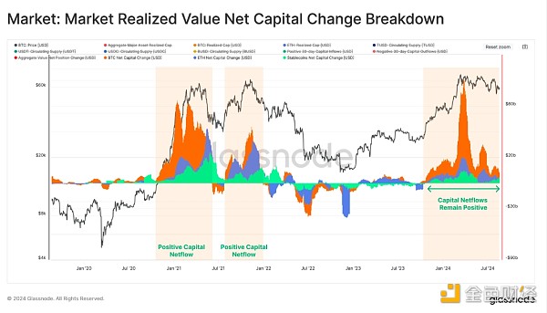 Glassnode������Ͷ�Y�ߌ���������鷴���^����&nbsp;�DƬ