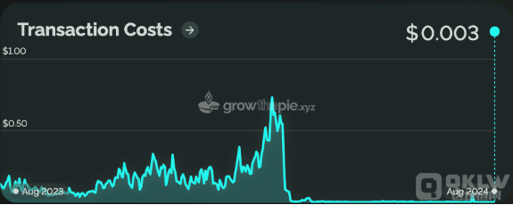 Vitalik ButerinQEthereum揊 δlչ DƬ