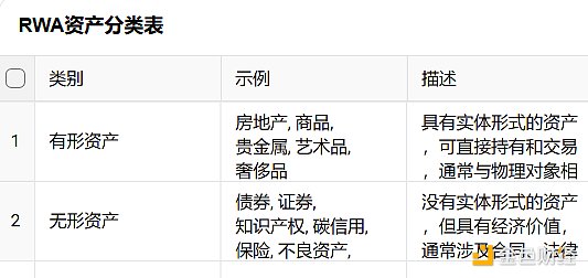 RWA:回顧前世與今生,真實資產如何崛起?