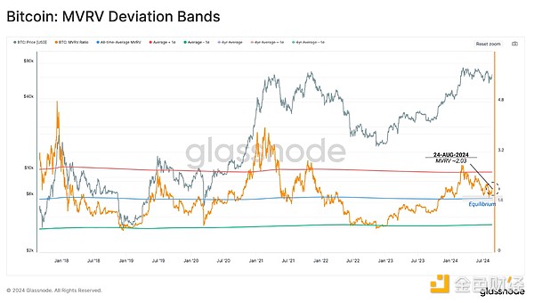 GlassnodeµĲӼӄҪˆDƬ