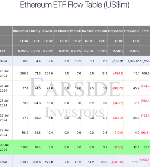 EthereumF؛ETFY룬ҶETHEupDƬ