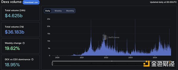 dappOS피Cֵ֧DоWjDƬ