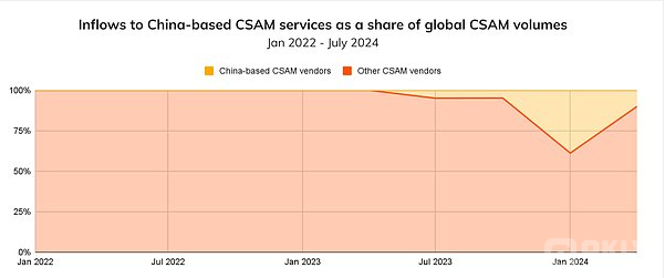 Chainalysis棺p_ *_*D DƬ