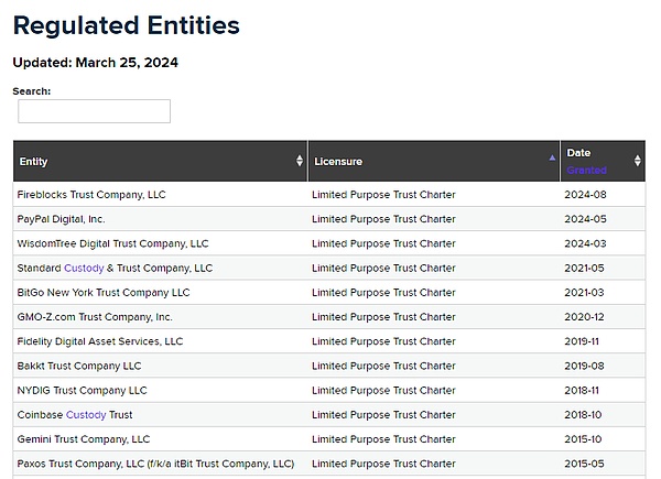 SECYܹ˾Galois Capitalָؿ DƬ