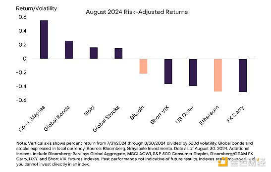 Grayscale ResearchЈ8»չDƬ