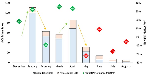 2024  Web3 YrĿռȳ DƬ
