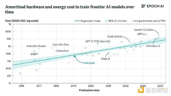 PanteraϻˣSentientԿ܌FOpen AGIDƬ