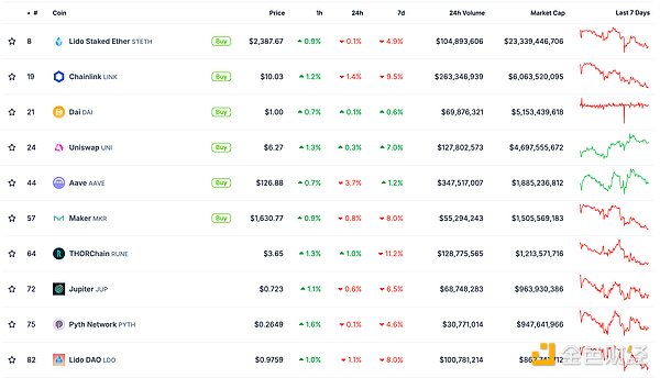 ɫWeb3.0Ո | ճZCrypto˹ DƬ