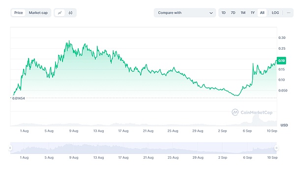 վꠡNEIROMEME(ni)(zhn)MЕrDƬ