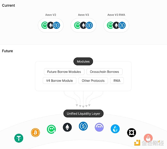 DeFiI(lng){(ln)I(xing)ĿAaveSkyCompound DƬ
