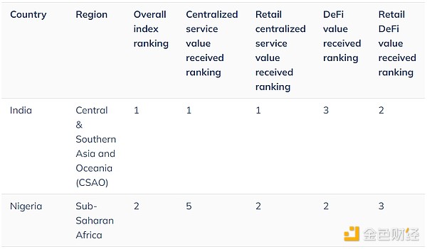 ChainalysisЁρʹCrypto DƬ