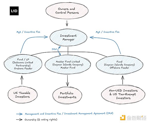 ƳCrypto_𣺲ԡYcҎ`DƬ