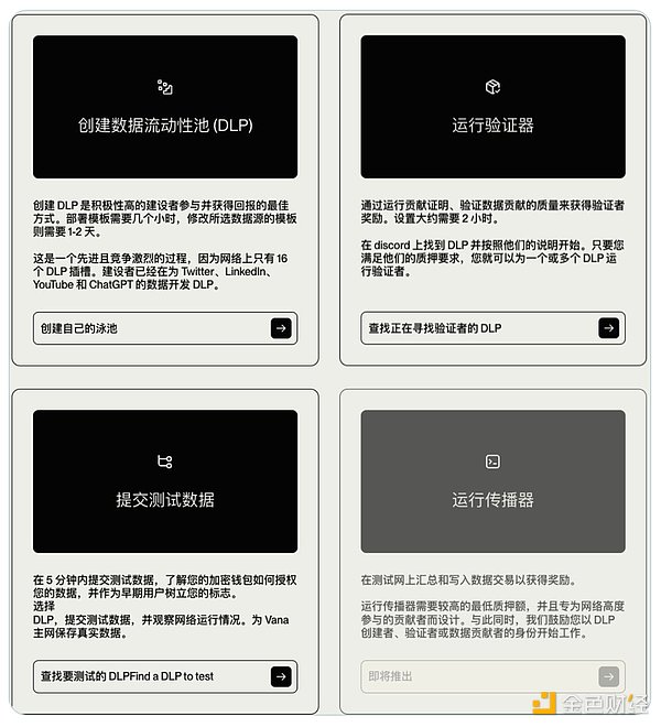 һxAI+Web3ĿVanaļܘDLP߉݋DƬ