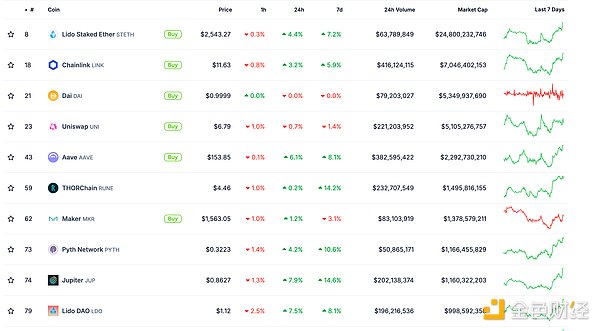 ɫWeb3.0Ո | BNB ChaincTelegramɈDƬ