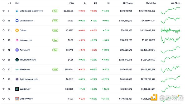 ɫWeb3.0Ո | Celestia Foundation1| DƬ