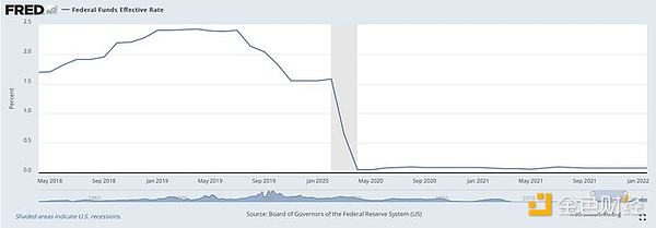 DeFi(qing)(sh)ؚw һ݆DeFiţмDƬ