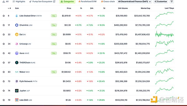 ɫWeb3.0?qng)?bo) | CoinbaseϾZKsync (ZK)DƬ