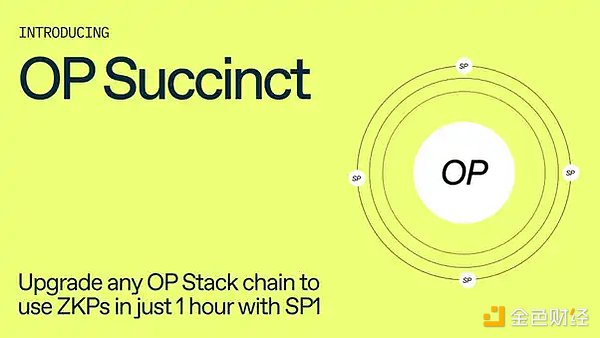 OP StackM(jn)A֮·OP SuccinctiZK Rollu DƬ