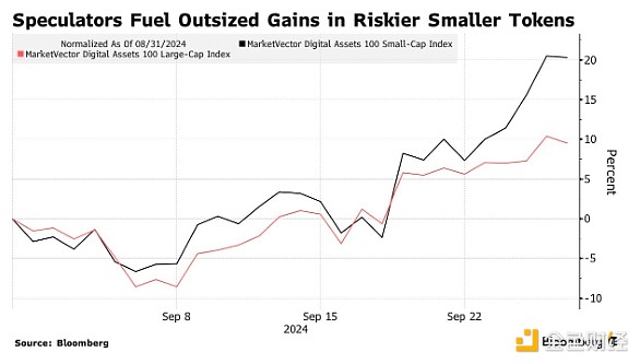 BloombergBitcoin(chung)ʷԁ9· DƬ