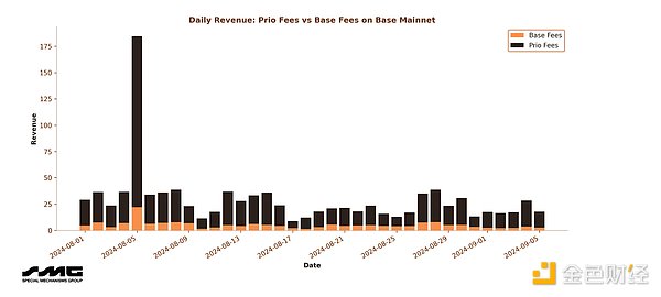 ¶Arbitrum(j) TimeboostĝΣC(j)DƬ