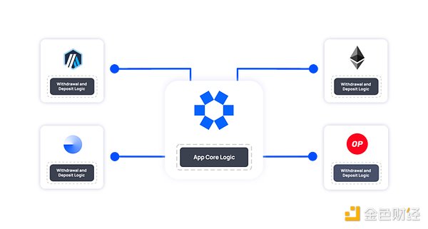 Messari(g)AVSEigenLayerϵAVSʲ DƬ