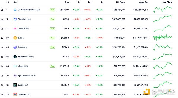ɫWeb3.0Ո | ЇǰؔLҫҪҕ DƬ